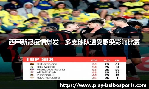 西甲新冠疫情爆发,多支球队遭受感染影响比赛