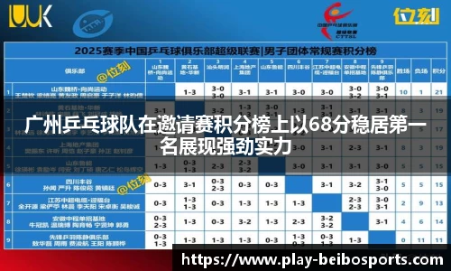 广州乒乓球队在邀请赛积分榜上以68分稳居第一名展现强劲实力